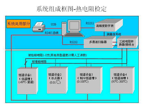實(shí)驗室儀器設備的檢定與校準有何區別？